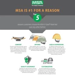 MSA V-Gard 500 Fas-Trac III 6-Point Ratchet Vented Hard Hat -Work Safety Equipment Shop axz79kgp4orqanqtxedx 53338.1693484389