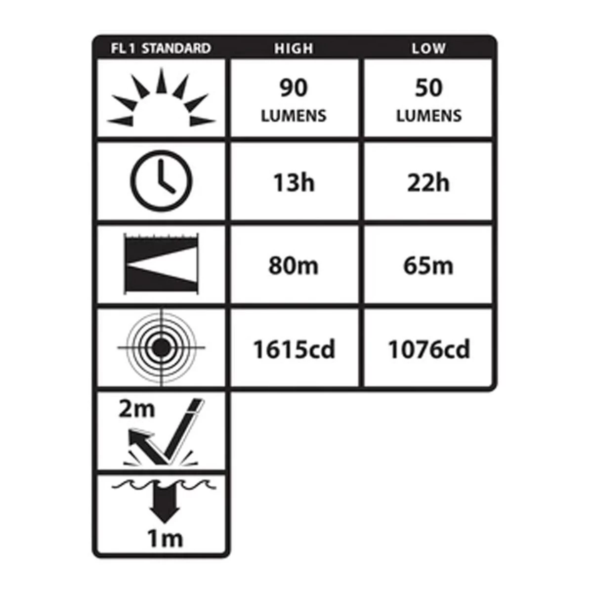 Nightstick Intrinsically Safe Headlamp - 3 AAA - Green - UL913 / ATEX 5 Nightstick Intrinsically Safe Headlamp - 3 AAA - Green - UL913 / ATEX - Image 3