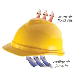 MSA V-Gard 500 Fas-Trac III 4-Point Ratchet Vented Hard Hat -Work Safety Equipment Shop e6dhmpeuzybutz8limxj 15481.1703304290