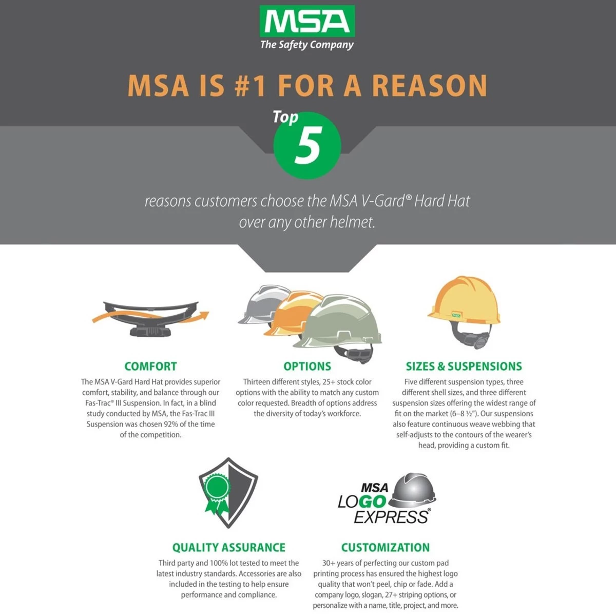 MSA V-Gard Cap Style Hard Hat StazOn 4-Point Suspension 18 MSA V-Gard Cap Style Hard Hat StazOn 4-Point Suspension - Image 16