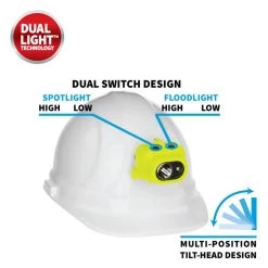 Nightstick Intrinsically Safe Headlamp W/Zero-Band Mount - 3 AAA - Green - UL913 / ATEX -Work Safety Equipment Shop zqkltmejmbxypux0qh8p 72463.1702983436